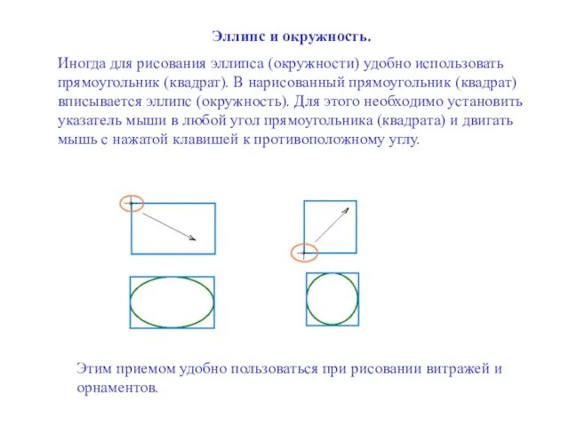 Эллипс и окружность. Иногда для рисования эллипса (окружности) удобно использовать прямоугольник (квадрат).