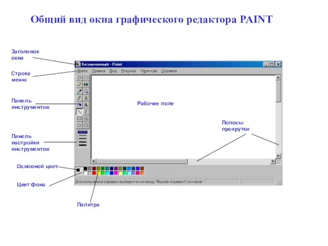 Общий вид окна графического редактора PAINT Заголовок окна Строка меню Панель инструментов