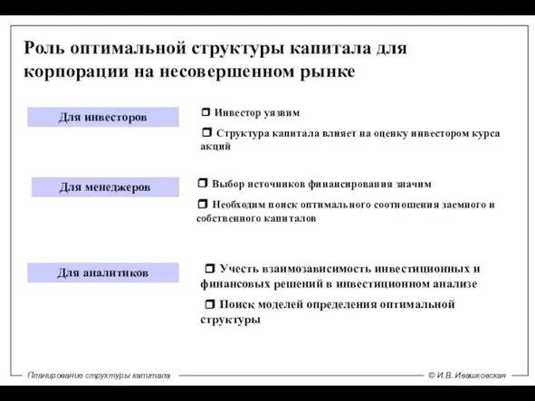 Роль оптимальной структуры капитала для корпорации на несовершенном рынке Для инвесторов Для