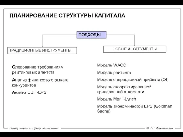 ПЛАНИРОВАНИЕ СТРУКТУРЫ КАПИТАЛА ПОДХОДЫ ТРАДИЦИОННЫЕ ИНСТРУМЕНТЫ НОВЫЕ ИНСТРУМЕНТЫ Следование требованиям рейтинговых агентств