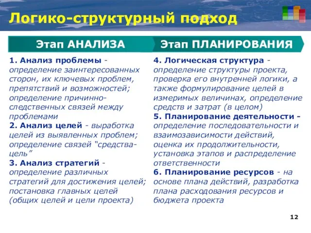 1. Анализ проблемы - определение заинтересованных сторон, их ключевых проблем, препятствий и