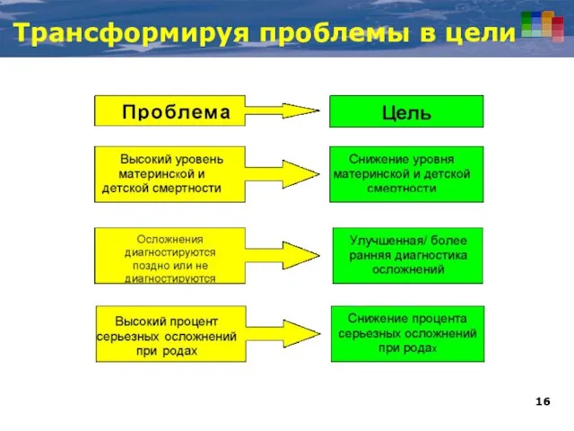 Трансформируя проблемы в цели