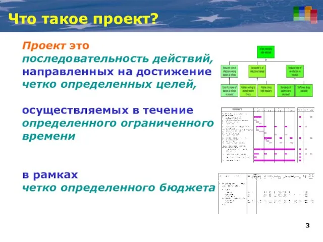 Что такое проект? Проект это последовательность действий, направленных на достижение четко определенных