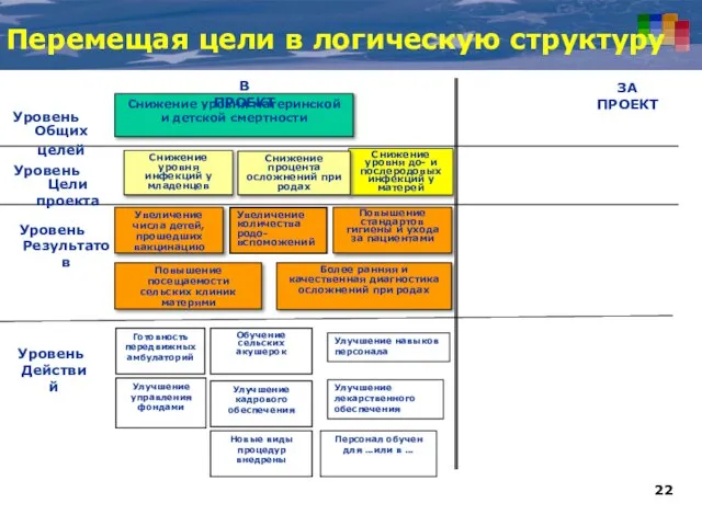 Перемещая цели в логическую структуру