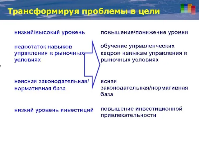 Трансформируя проблемы в цели