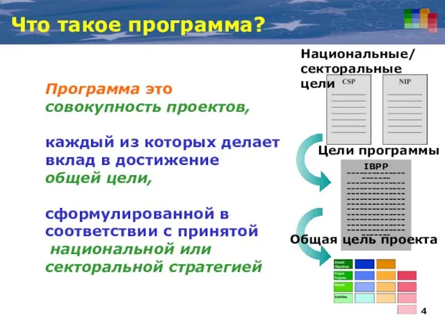 Что такое программа? Программа это совокупность проектов, каждый из которых делает вклад