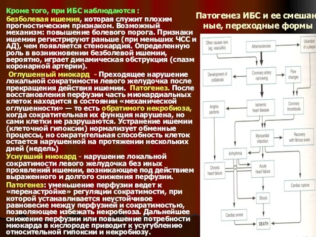 Патогенез ИБС и ее смешан- ные, переходные формы Кроме того, при ИБС