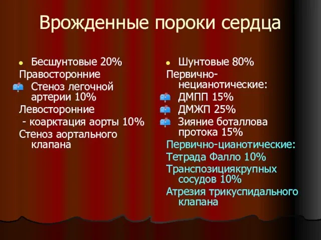 Врожденные пороки сердца Бесшунтовые 20% Правосторонние Стеноз легочной артерии 10% Левосторонние -