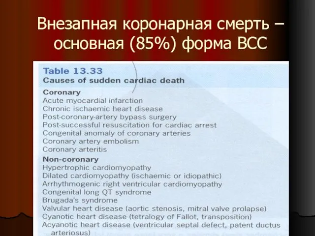 Внезапная коронарная смерть – основная (85%) форма ВСС