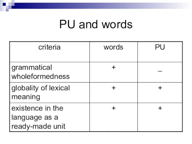 PU and words