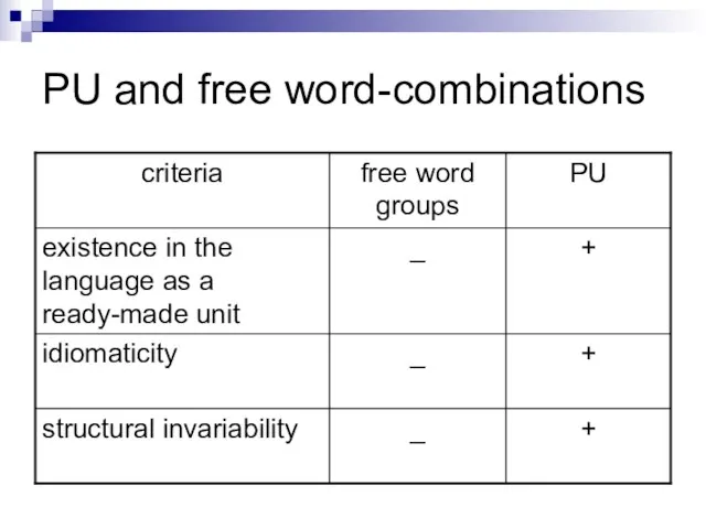 PU and free word-combinations