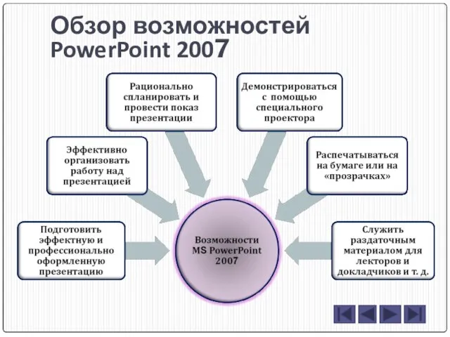 Обзор возможностей PowerPoint 2007