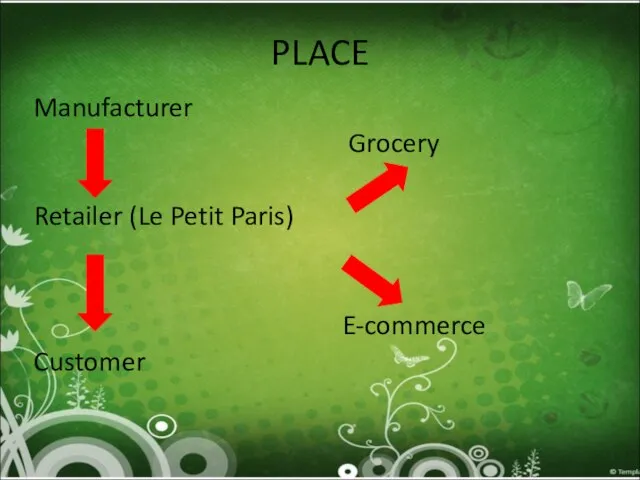 PLACE Manufacturer Grocery Retailer (Le Petit Paris) E-commerce Customer