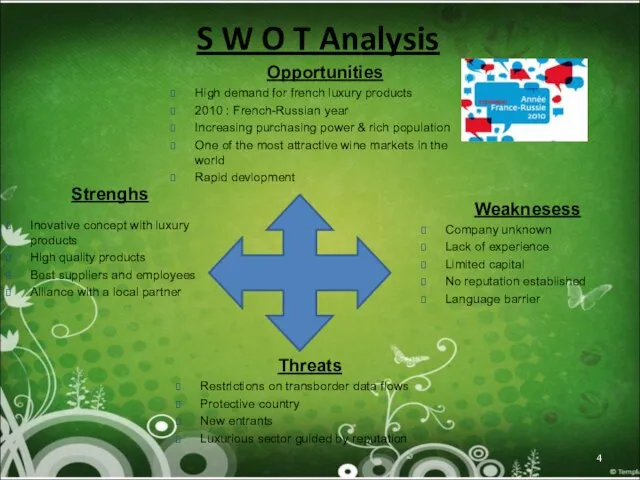 S W O T Analysis Opportunities High demand for french luxury products