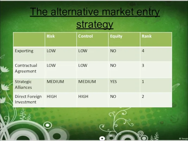 The alternative market entry strategy