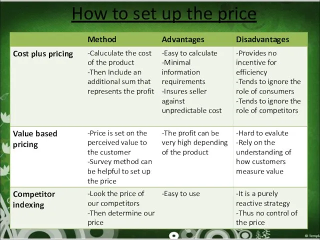 How to set up the price