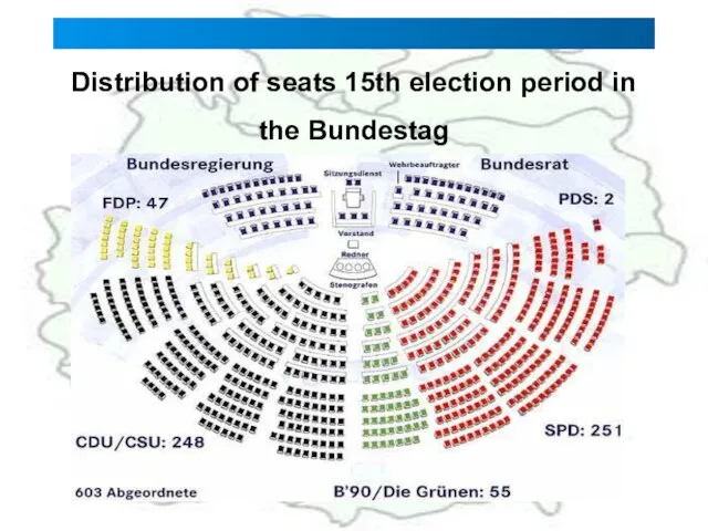 Distribution of seats 15th election period in the Bundestag