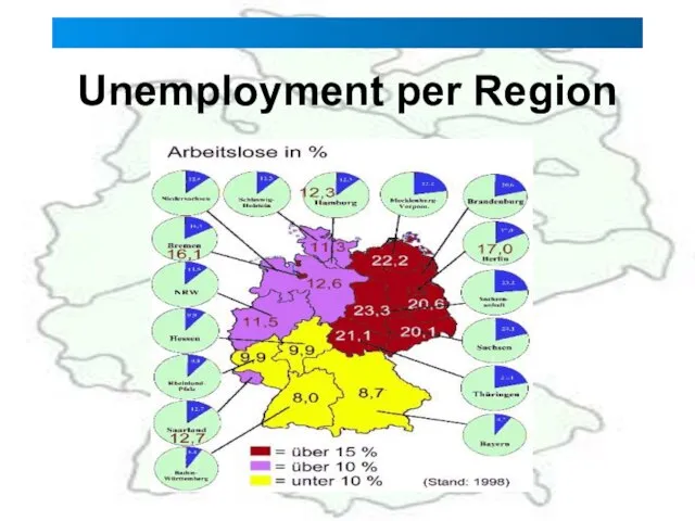 Unemployment per Region