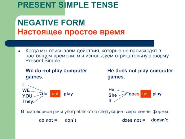 PRESENT SIMPLE TENSE NEGATIVE FORM Настоящее простое время Когда мы описываем действия,