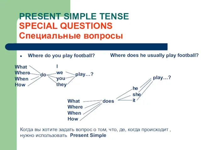 PRESENT SIMPLE TENSE SPECIAL QUESTIONS Специальные вопросы Where do you play football?