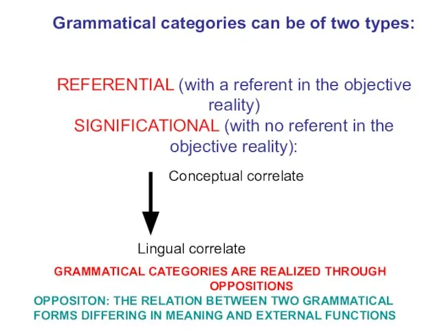 Grammatical categories can be of two types: REFERENTIAL (with a referent in