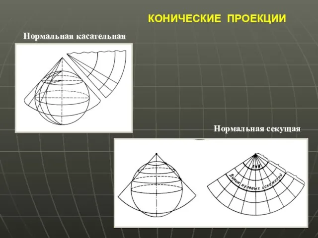 КОНИЧЕСКИЕ ПРОЕКЦИИ Нормальная касательная Нормальная секущая