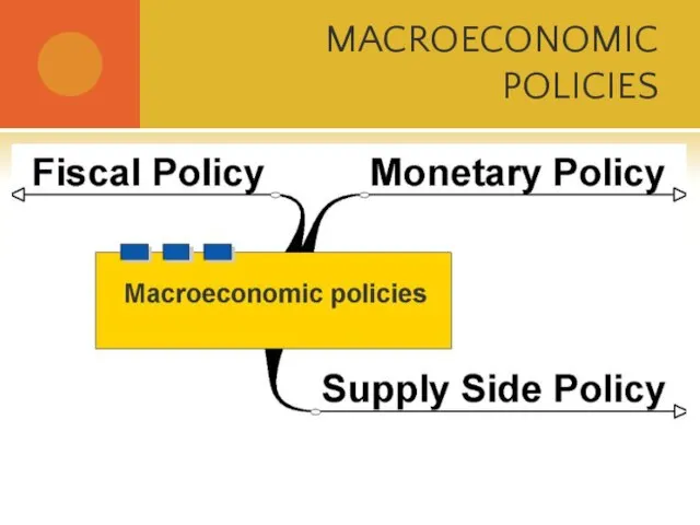 MACROECONOMIC POLICIES