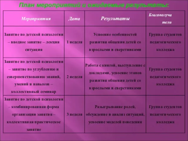 План мероприятий и ожидаемые результаты: