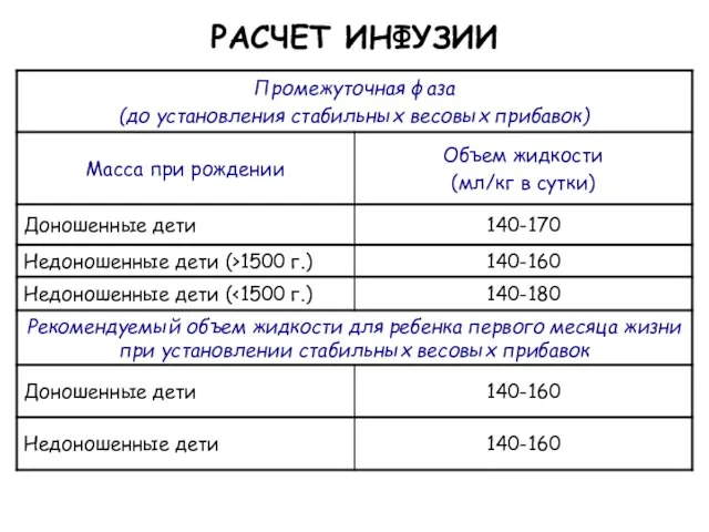 РАСЧЕТ ИНФУЗИИ