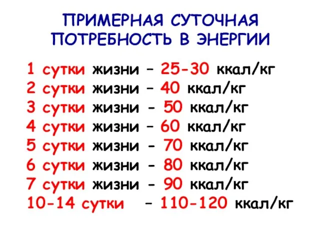 1 сутки жизни – 25-30 ккал/кг 2 сутки жизни – 40 ккал/кг