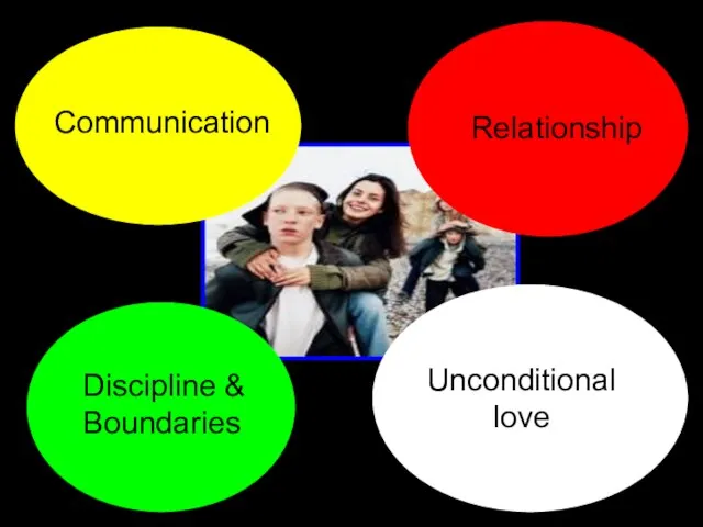 TEENS AND RI Unconditional love Relationship Discipline & Boundaries Communication