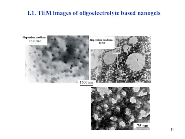 I.1. TEM images of oligoelectrolyte based nanogels