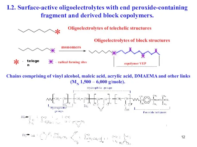 I.2. Surface-active oligoelectrolytes with end peroxide-containing fragment and derived block copolymers. Chains