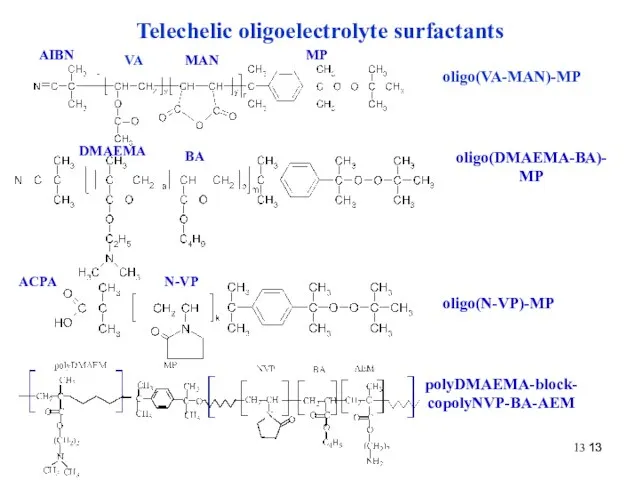 Telechelic oligoelectrolyte surfactants VA MAN MP oligo(VA-MAN)-MP AIBN DMAEMA BA oligo(DMAEMA-BA)-MP N-VP oligo(N-VP)-MP polyDMAEMA-block-copolyNVP-BA-AEM ACPA