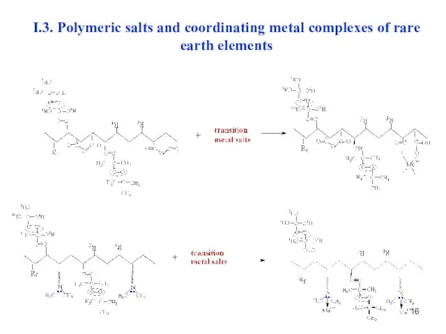 I.3. Polymeric salts and coordinating metal complexes of rare earth elements