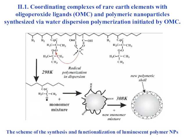 II.1. Coordinating complexes of rare earth elements with oligoperoxide ligands (OMC) and