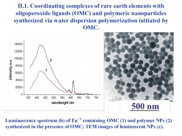 II.1. Coordinating complexes of rare earth elements with oligoperoxide ligands (OMC) and