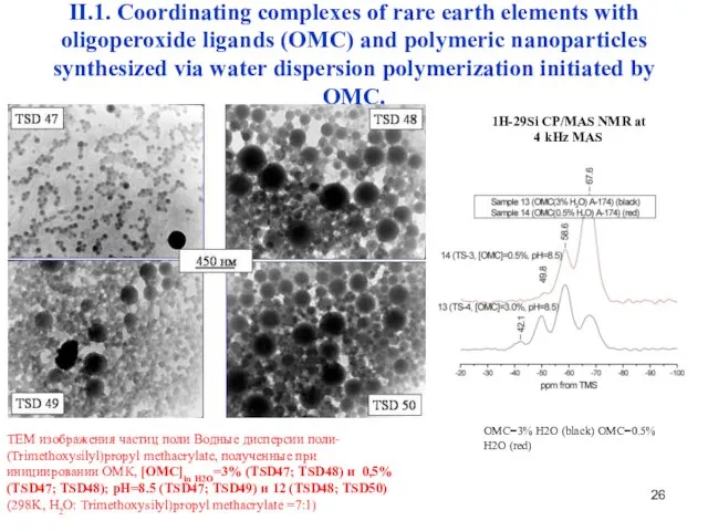 II.1. Coordinating complexes of rare earth elements with oligoperoxide ligands (OMC) and