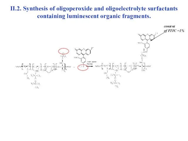 II.2. Synthesis of oligoperoxide and oligoelectrolyte surfactants containing luminescent organic fragments. content of FITC =1%