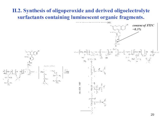 II.2. Synthesis of oligoperoxide and derived oligoelectrolyte surfactants containing luminescent organic fragments. content of FITC =0.3%