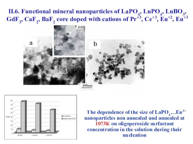 The dependence of the size of LaPO4…Eu3+ nanoparticles non annealed and annealed