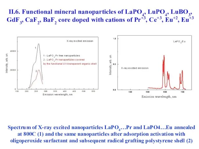 Spectrum of X-ray excited nanoparticles LaPO4…Pr and LaPO4…Eu annealed at 800С (1)