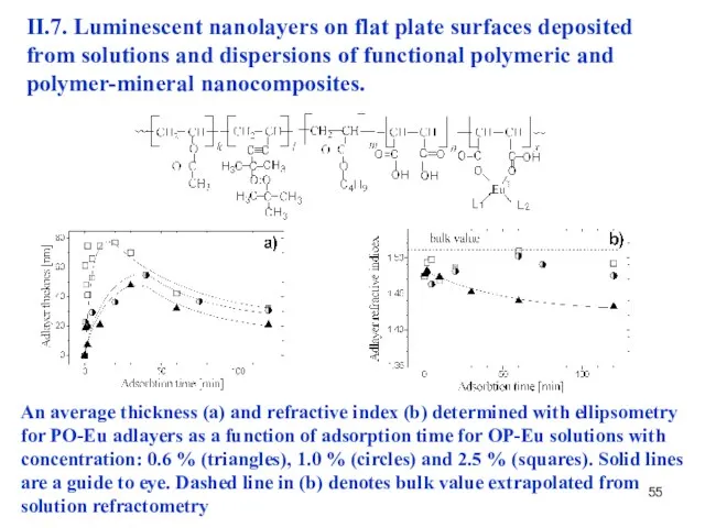 II.7. Luminescent nanolayers on flat plate surfaces deposited from solutions and dispersions