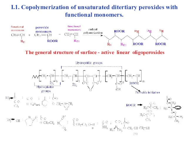 The general structure of surface - active linear oligoperoxides I.1. Copolymerization of
