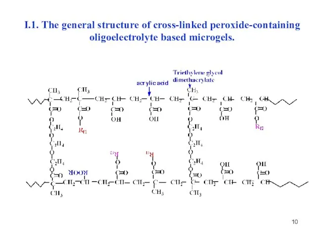 I.1. The general structure of cross-linked peroxide-containing oligoelectrolyte based microgels.