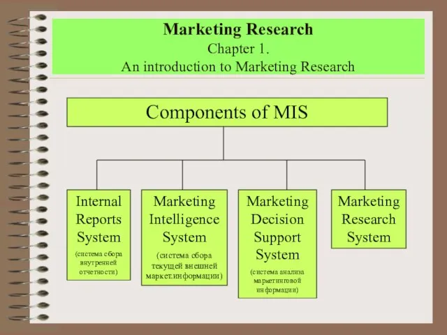 Marketing Research Chapter 1. An introduction to Marketing Research Components of MIS