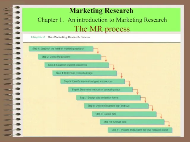 Marketing Research Chapter 1. An introduction to Marketing Research The MR process