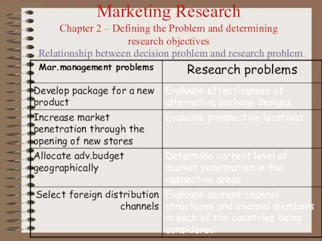 Marketing Research Chapter 2 – Defining the Problem and determining research objectives