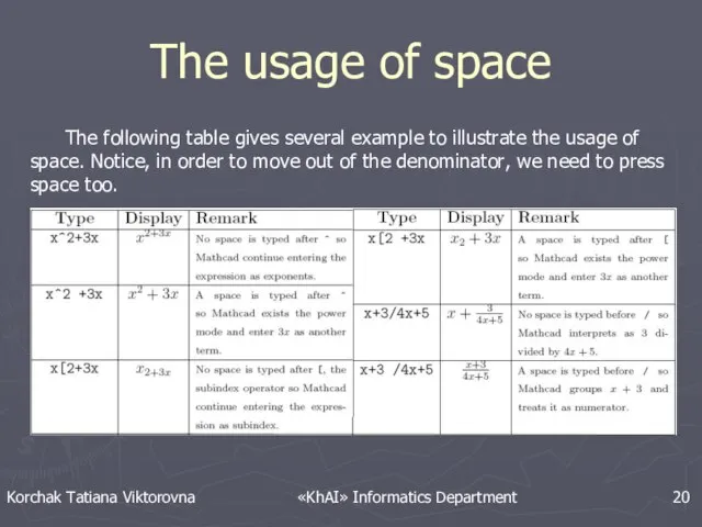 The usage of space The following table gives several example to illustrate