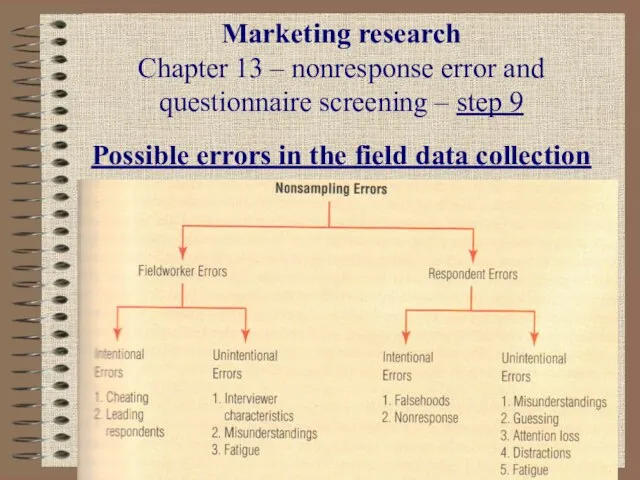 Marketing research Chapter 13 – nonresponse error and questionnaire screening – step